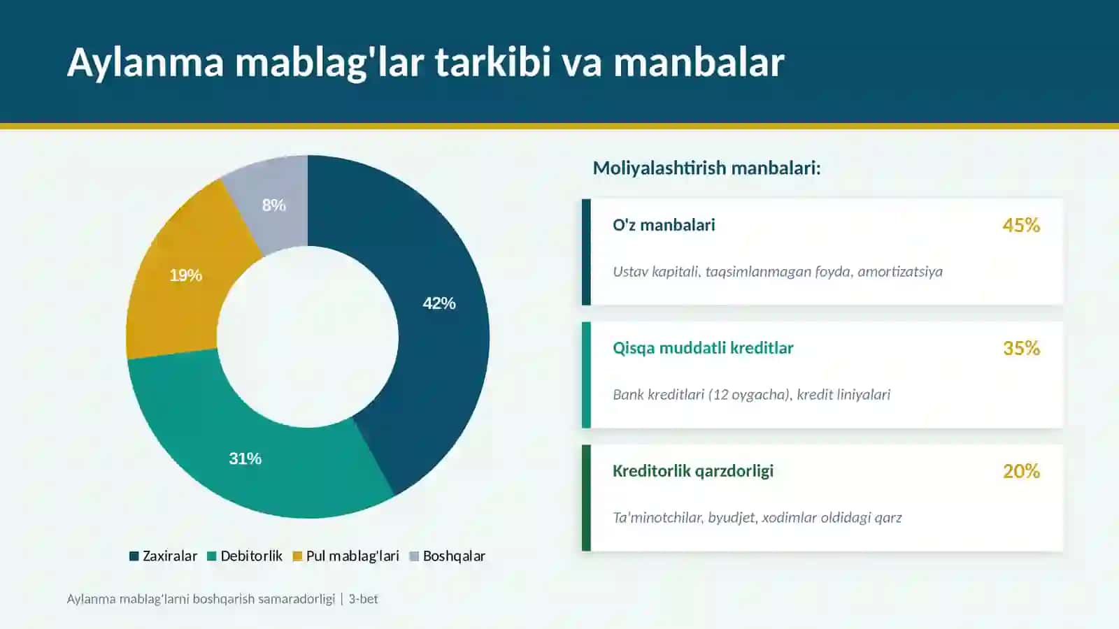 AYLAMMA MABLAG'LARNI BOSHQARISH SAMARADORLIGI 3