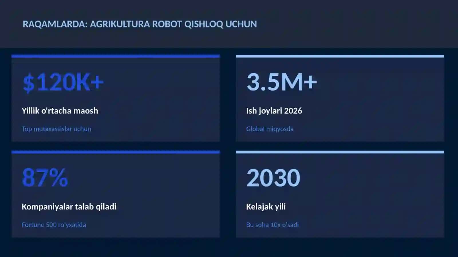 Agrikultura robot qishloq uchun 3