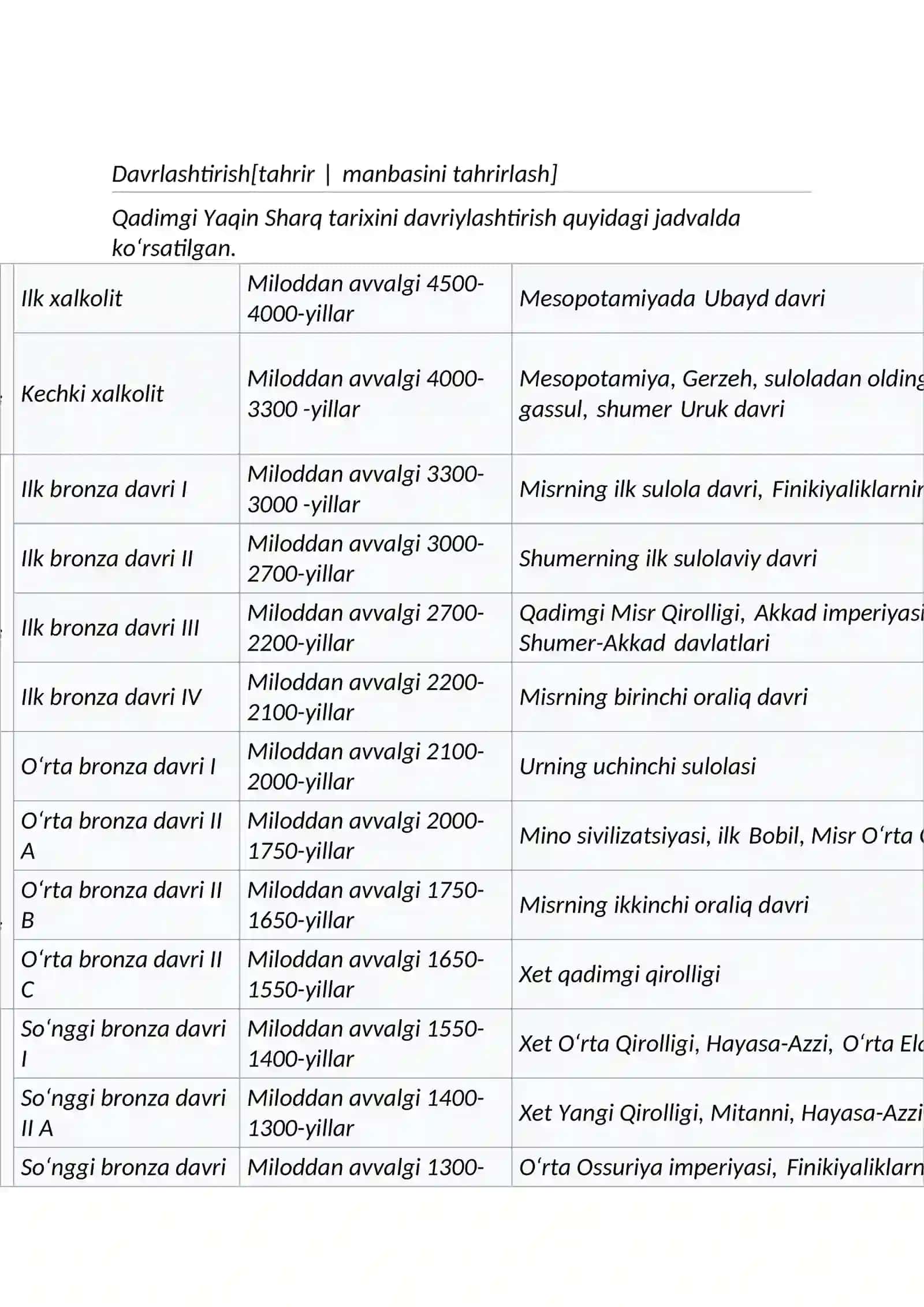 Qadimgi Sharq davlatlari iqtisodiy tarraqqiyoti 3