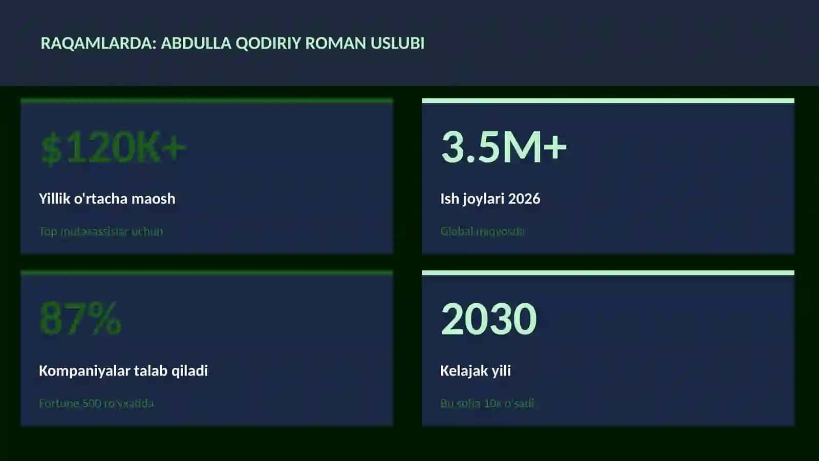Abdulla Qodiriy roman uslubi 3