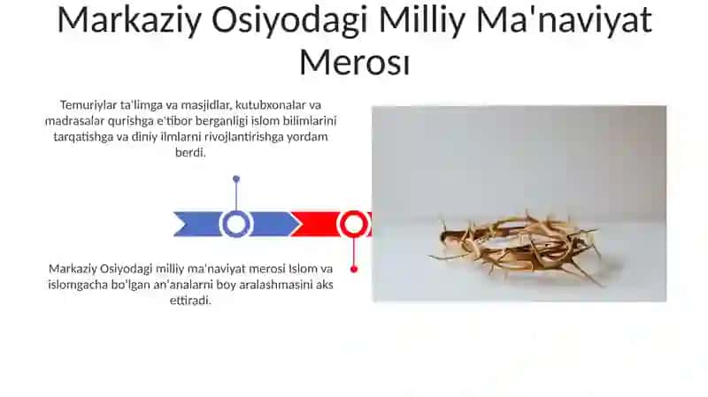 Markaziy Osiyodagi Milliy Ma'naviyat Merosı 3