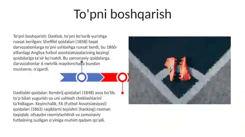 Futbolning Dastlabki Qoidalari 3
