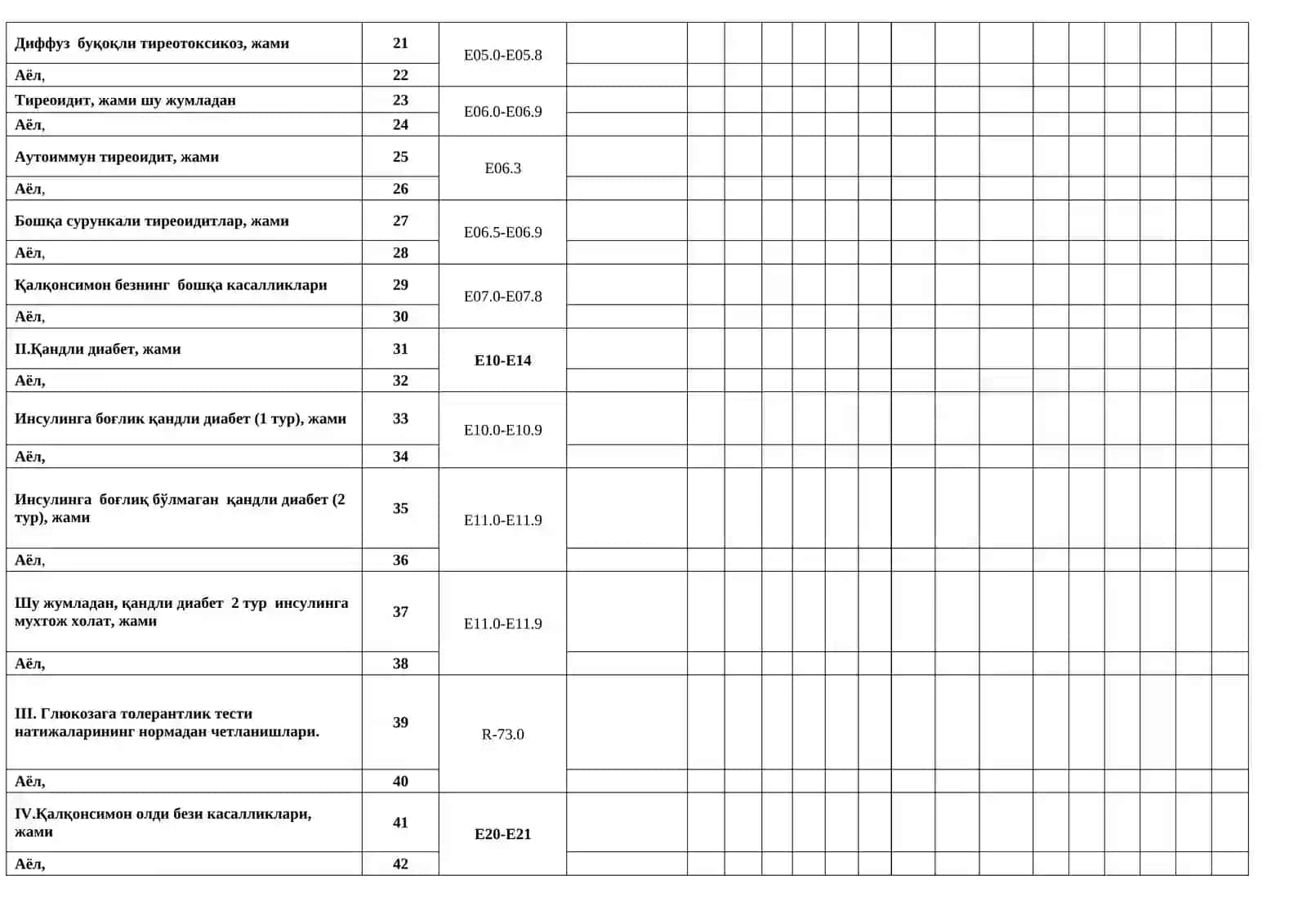 Endokrinologiya xizmati 13-SSV shakli 3