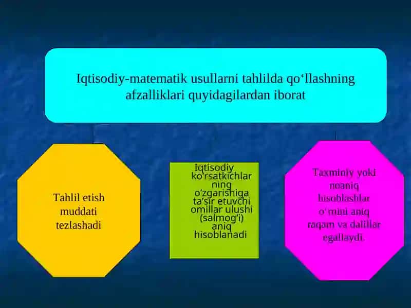 Iqtisodiy tahlilning iqtisodiy-matematik usullari 3