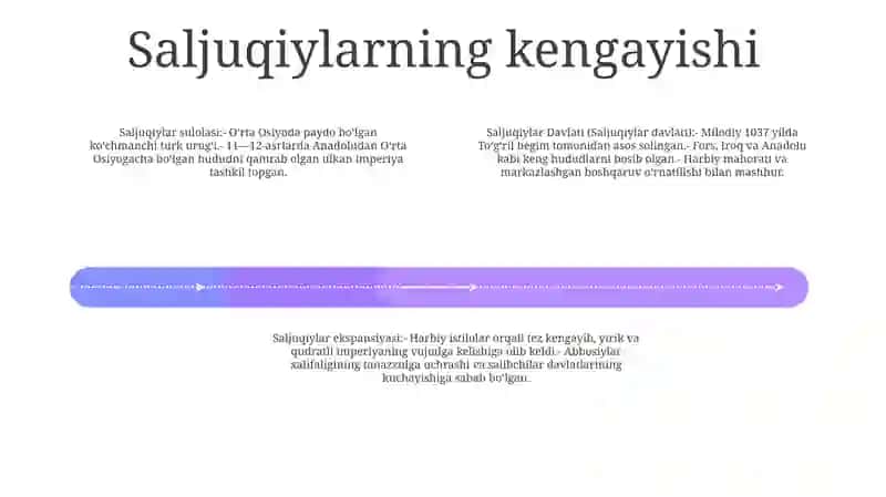 Saljuqiylar Davlati 3