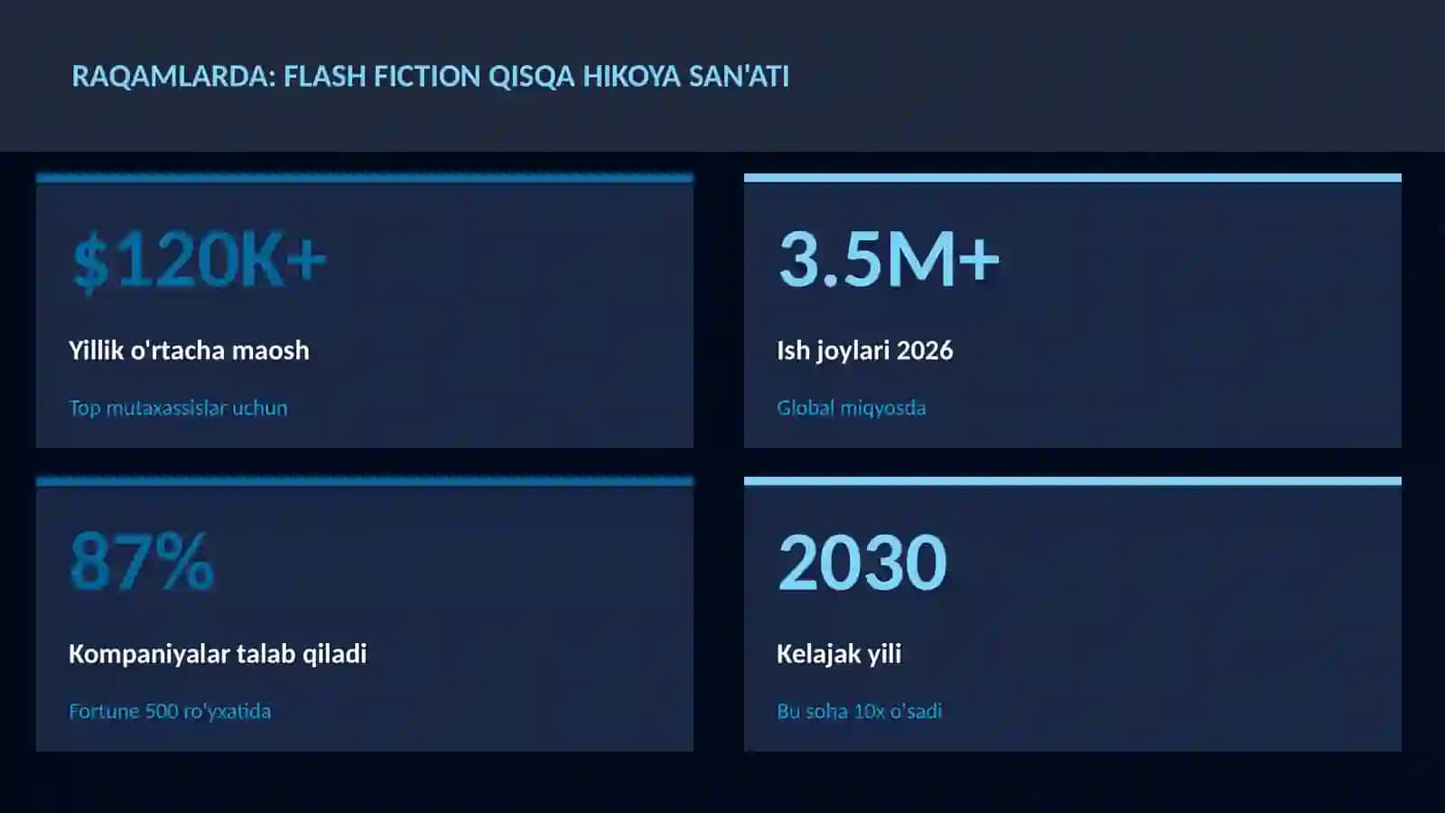 Flash fiction qisqa hikoya san'ati 3