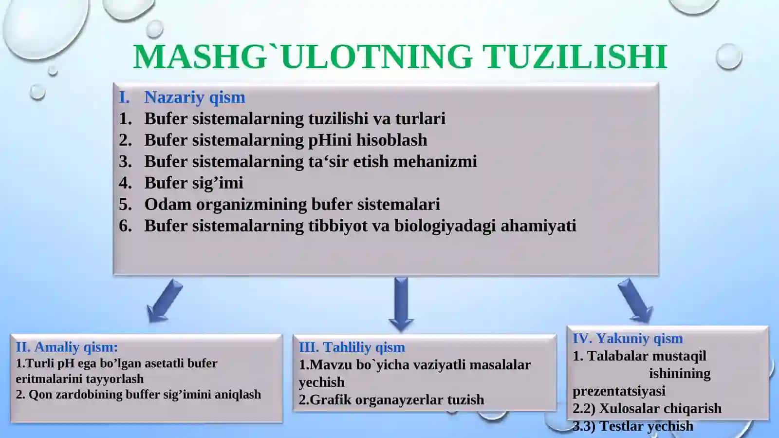 TIBBIY KIMYO FANI KISLOTA – ASOSLI MUVOZANAT. BUFER ERITMALAR 3