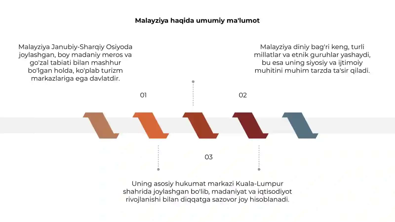 Malayziya Haqida Umumiy Ma'lumot 3