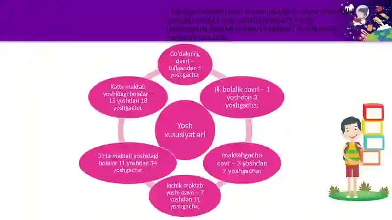 Maktabgacha yoshdagi bolalarning rivojlanishining o‘ziga xos xususiyatlari 3