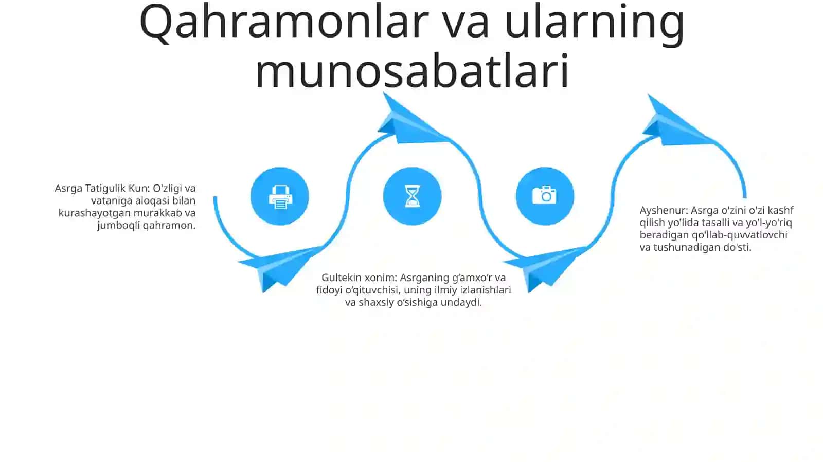 "Asrga Tatigulik Kun" Romanidan Olgan Taassurotlarim 3