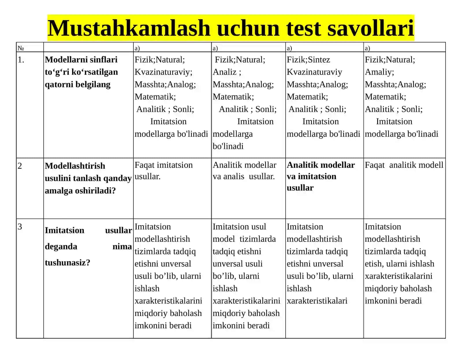 Geoinformatsion tizimlar 3