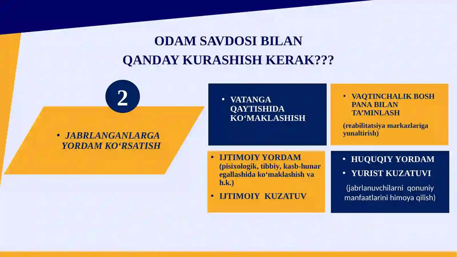 ОDАМSАVDОSI– DAVR MUAMMOSI 3