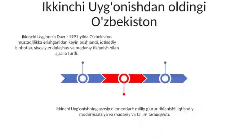Oʻzbekistonda Ikkinchi rennesans davri 3