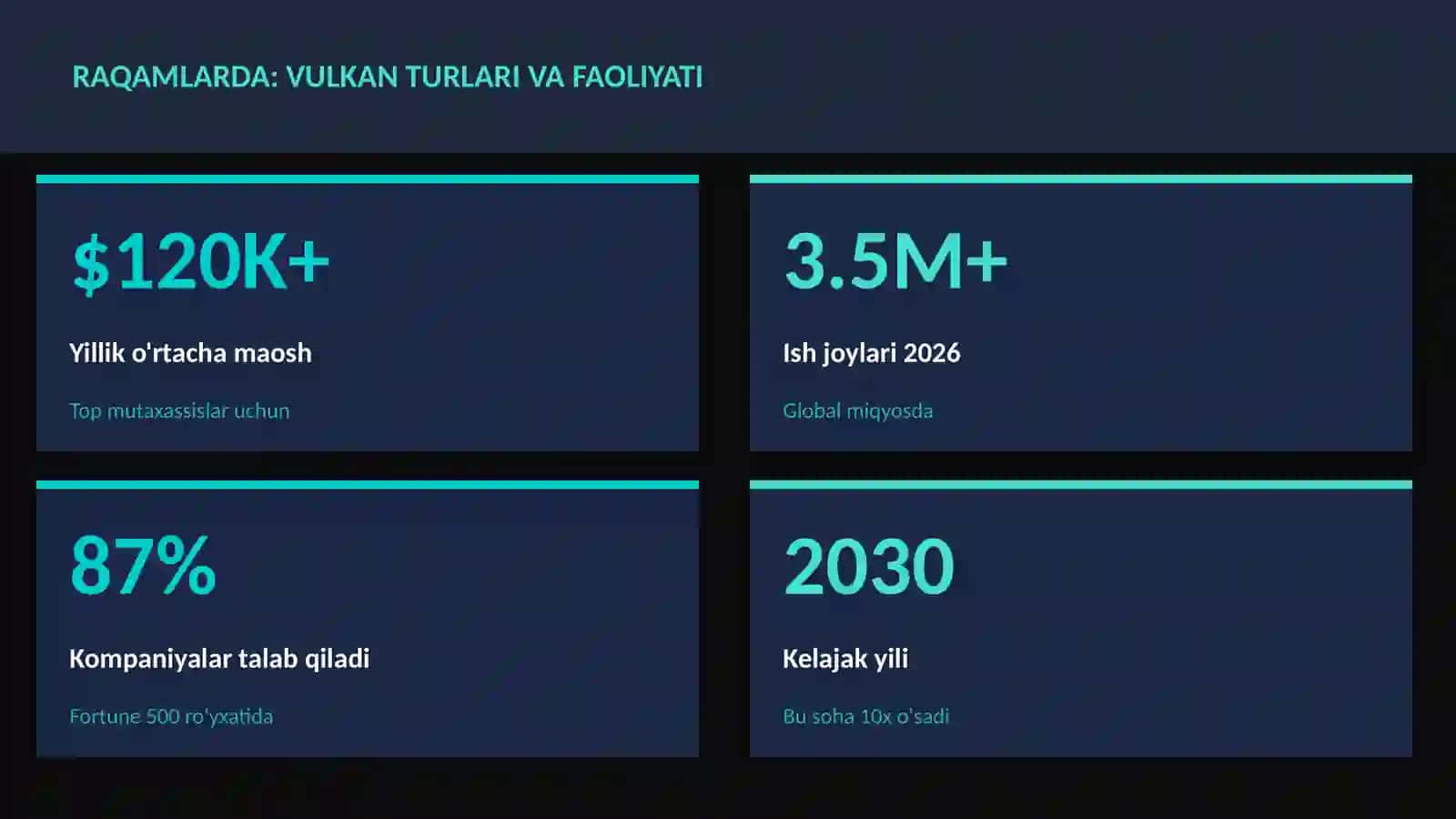 Vulkan turlari va faoliyati 3