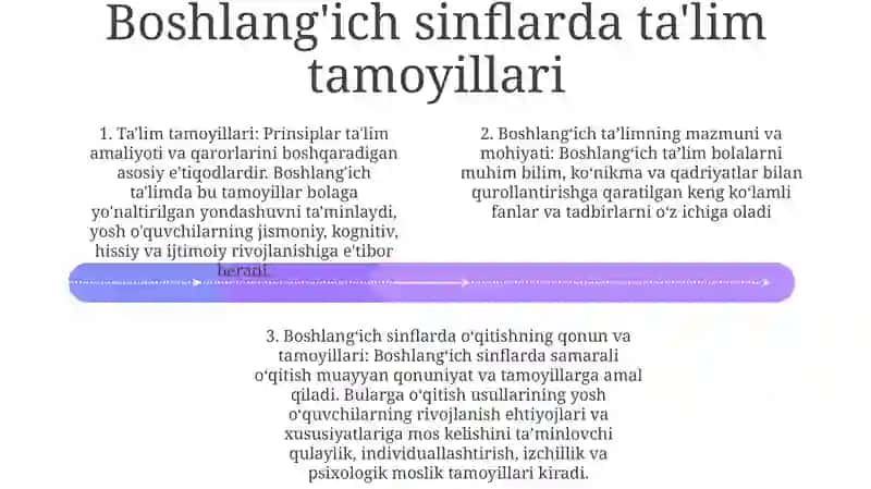 Boshlang'Ich Ta'Lim Mazmuni Va Mohiyati 3