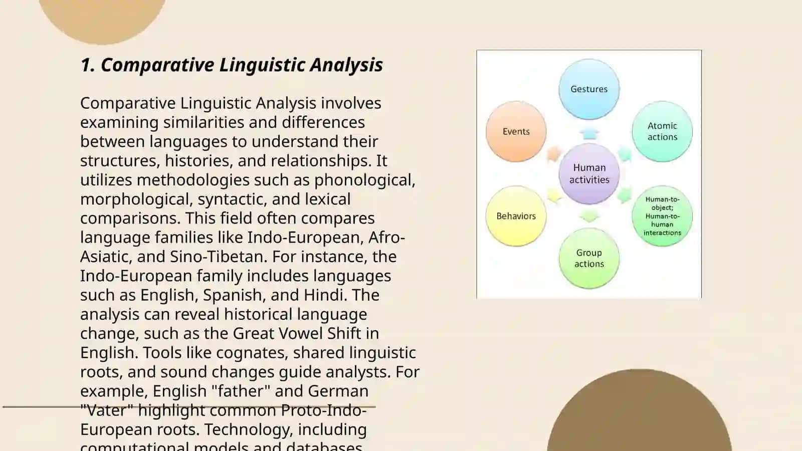 Methods of investigating foreign and native languages 3