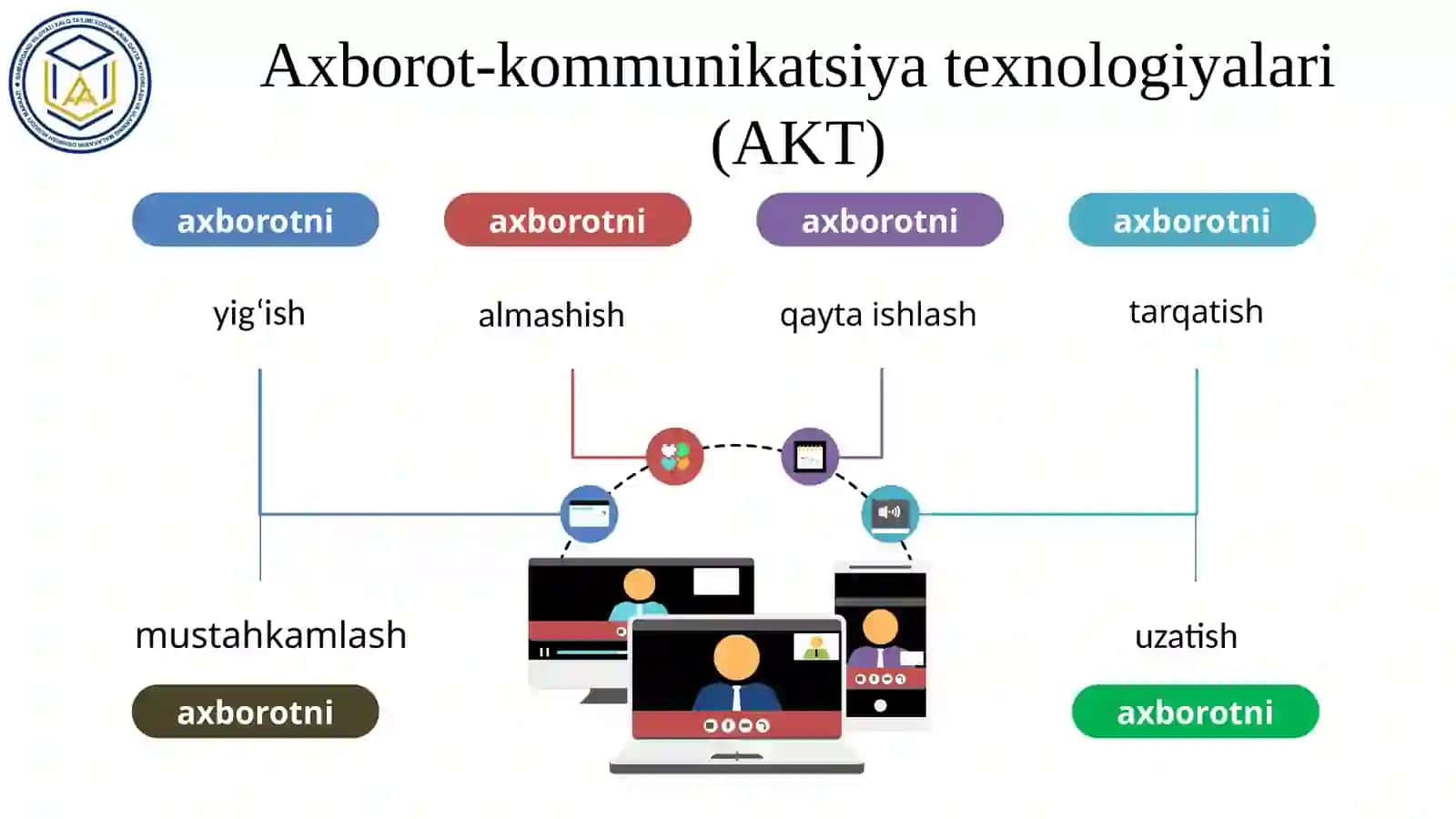 Boshlang‘ich ta’lim darslarida akt va media savodxonligi tushunchasi ta’lim jarayonida axborot kommunikatsiya texnologiyalari 3