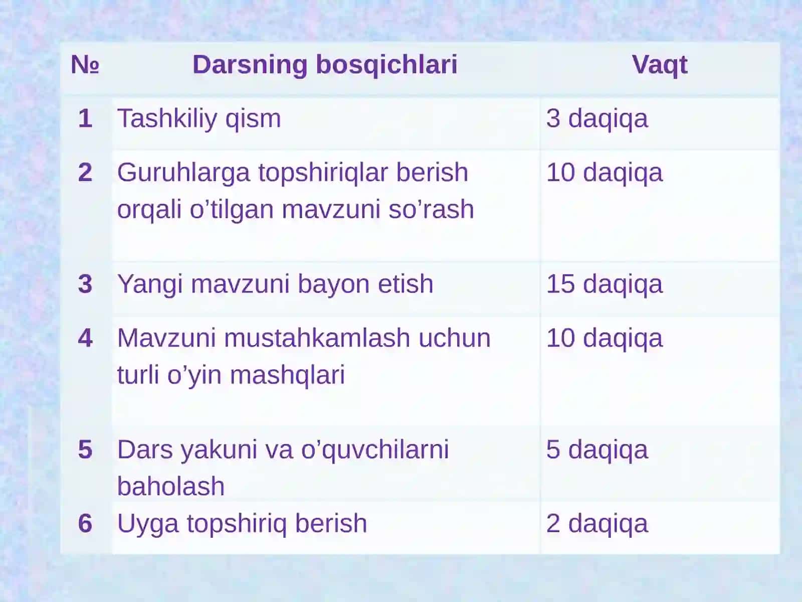 Molekulalar va ularning o'lchamlari 3