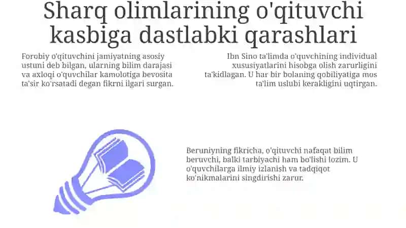 Sharq olimlarining o'qituvchi kasbiga dastlabki qarashlari 3