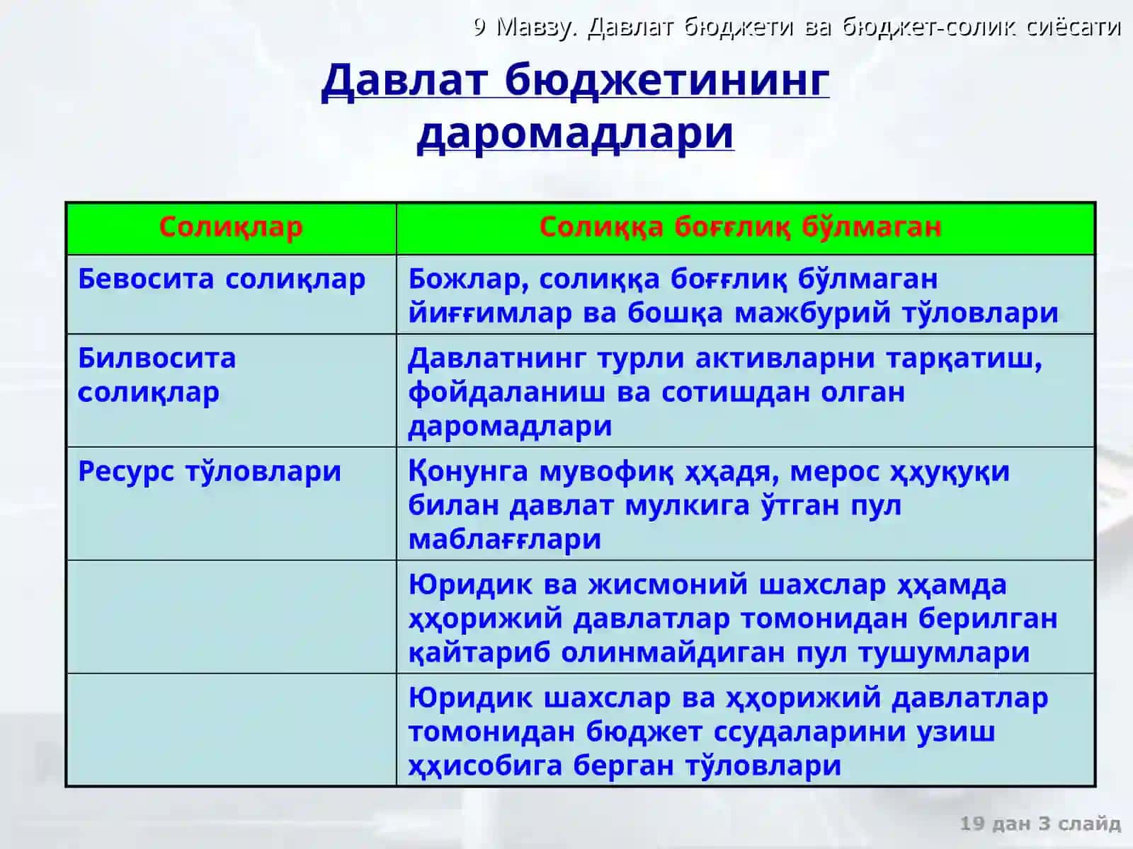 Давлат бюджети ва бюджет-солиш сиёсати 3