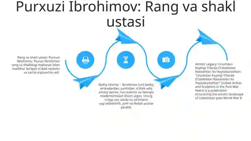 Urushdan Keyingi Yillarda OʻZbekiston Rassomlari Va Haykaltaroshlari 3