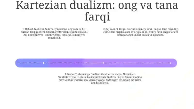 Dualizm va Monizm Nuqtai Nazaridan Yondashuv 3