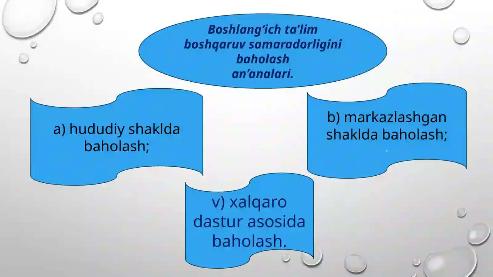 Boshlang‘ICH TA’LIM BOSHQARUVI SAMARADORLIGINI BAHOLASH TIZIMI 3