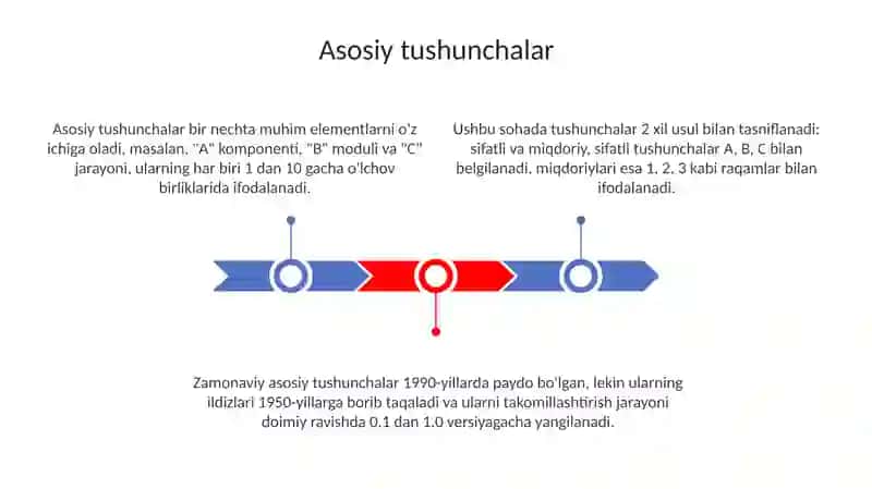 Mikro mavzu terminologik glossariy 3