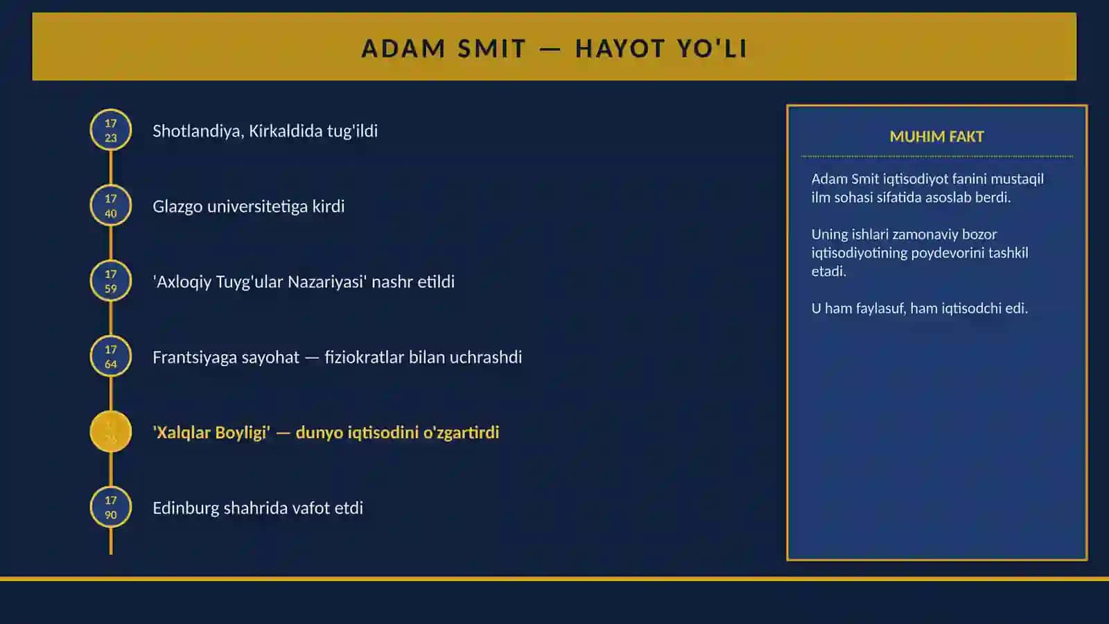 Adim Smit va klassik iqtisodiyot maktabi 3