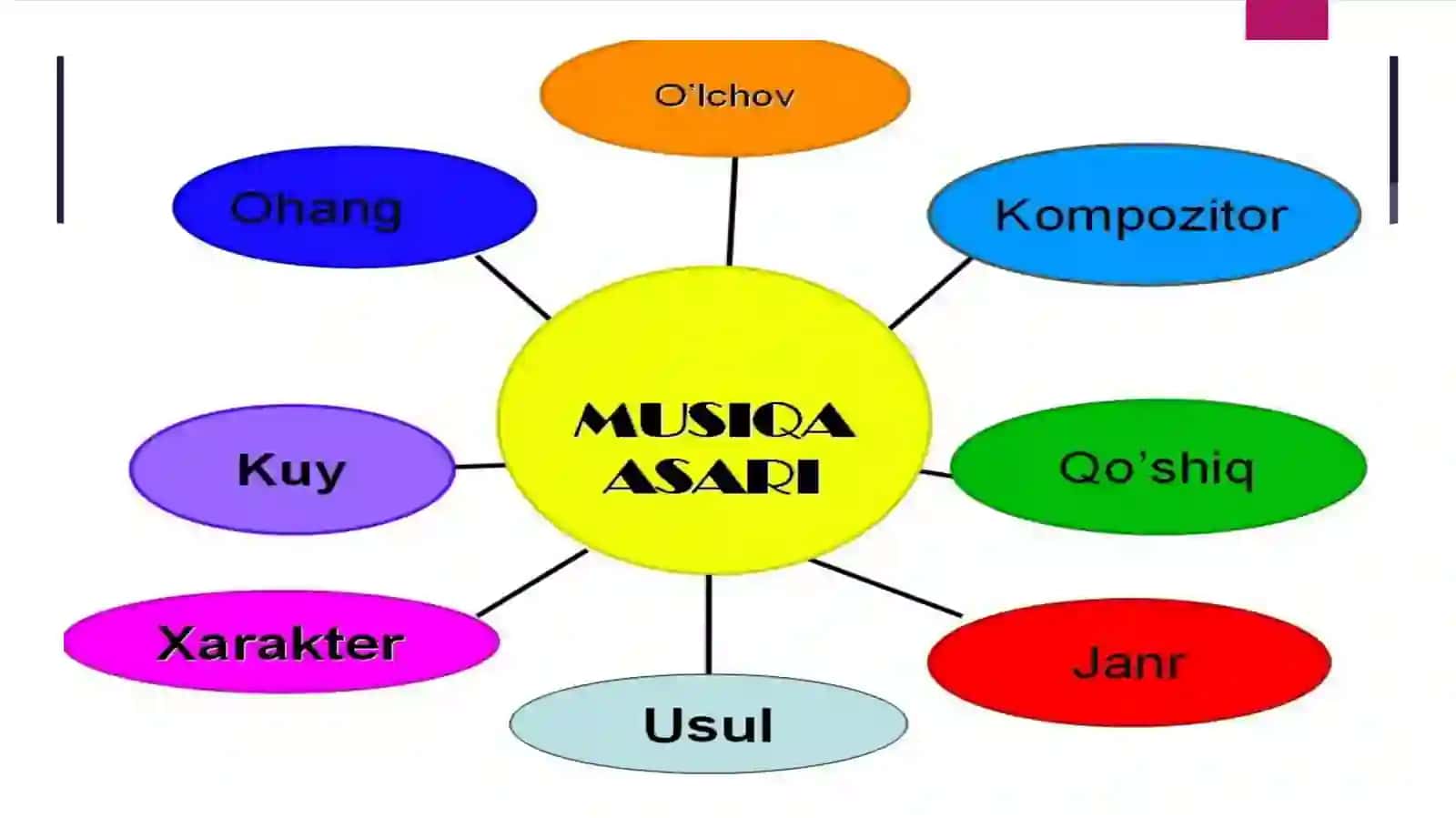 Bolalar hayotida musiqa o'rni 3