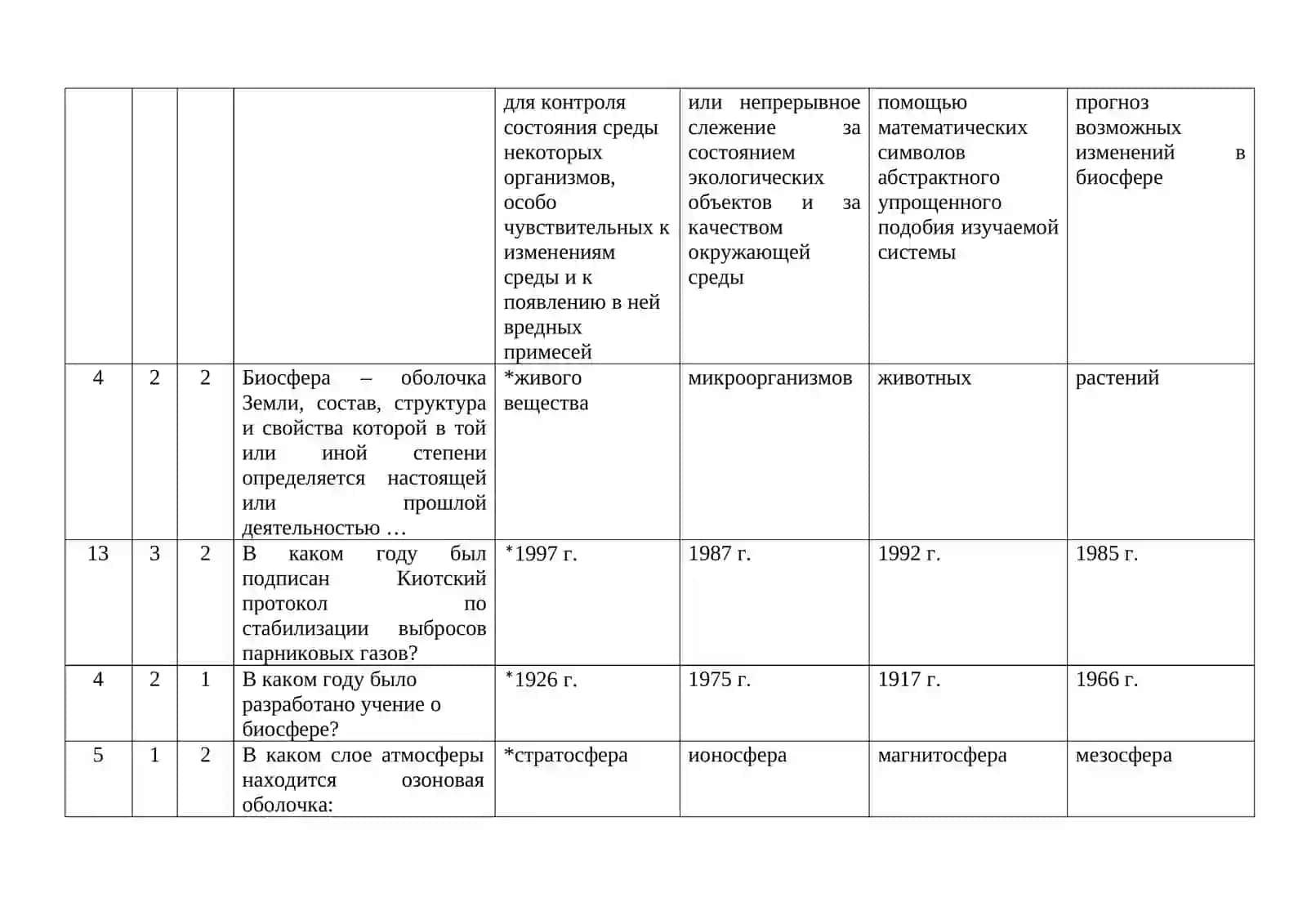 Тесты по предмету «Экология» для бакалавров 3