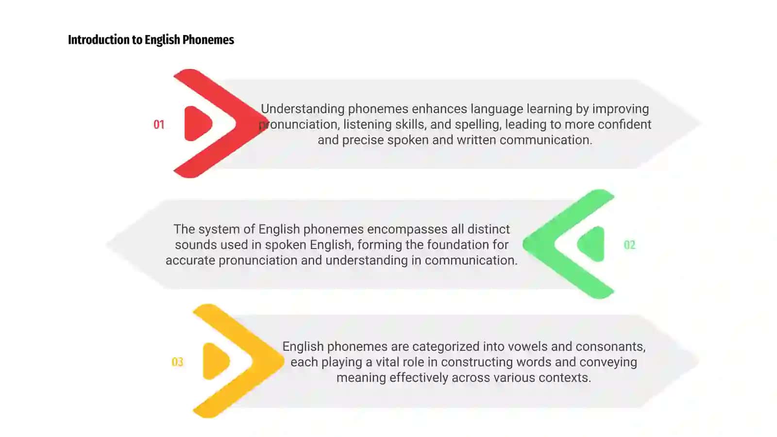 The System of English Phonemes 3