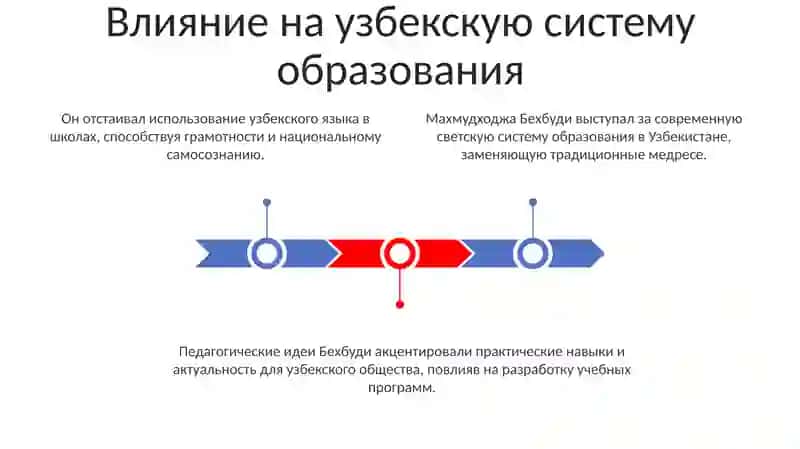 Махмудходжа Бехбуди в развитие педагогической науки 3