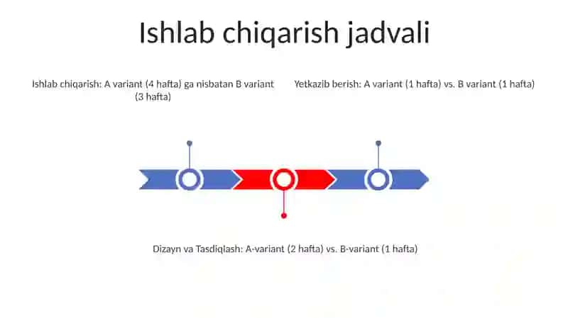 Student T mezoni bo'yicha ikki tanlamani o'zaro taqqoslash 3