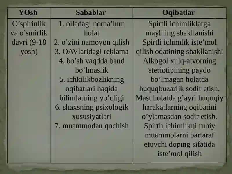 Spirtli ichimliklar isteʼmol qiladigan oʻsmirlar bilan ijtimoiy-pedagogik faoliyat yuritish 3