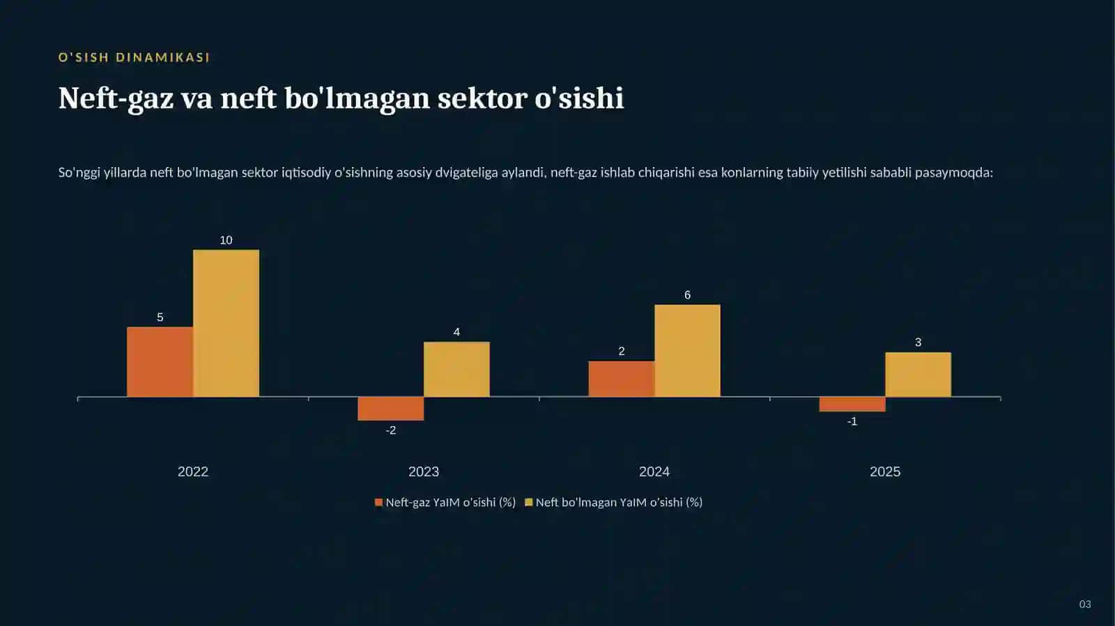 XALQARO IQTISODIYOT — INVESTITSIYA TAHLILI. Ozarbayjon davlatining investitsiya tahlili 3