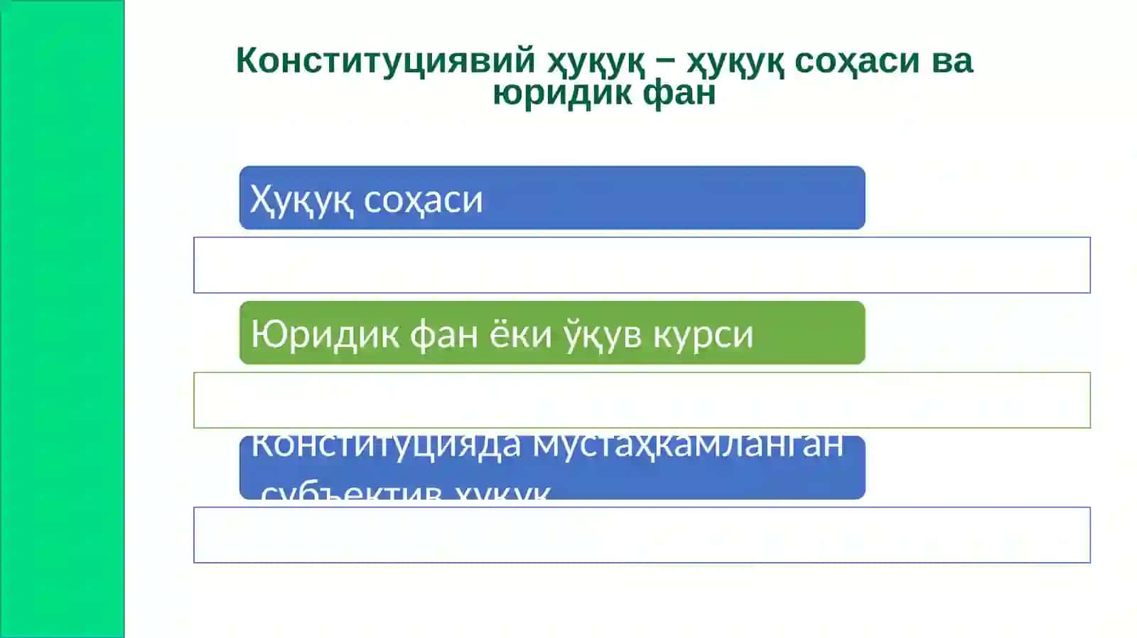 Конституциявий ҳуқуқ 3