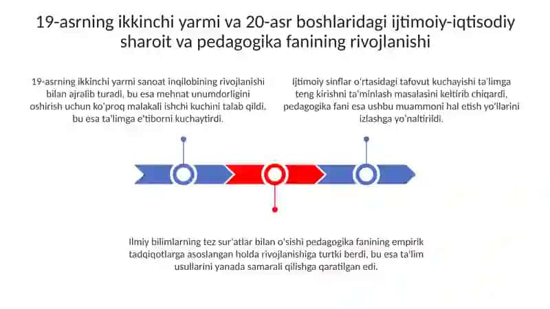 XIX asrning ikkinchi yarmi va XX asr boshlarida ta'lim va pedagogik fikrlar 3