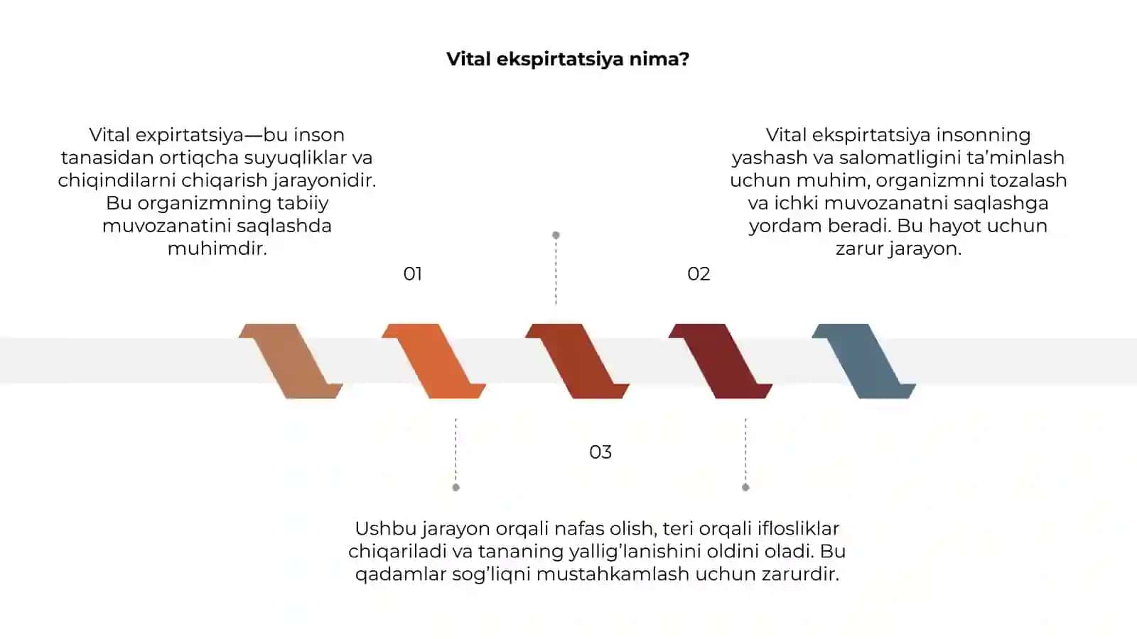 Vital expirtatsiya 3