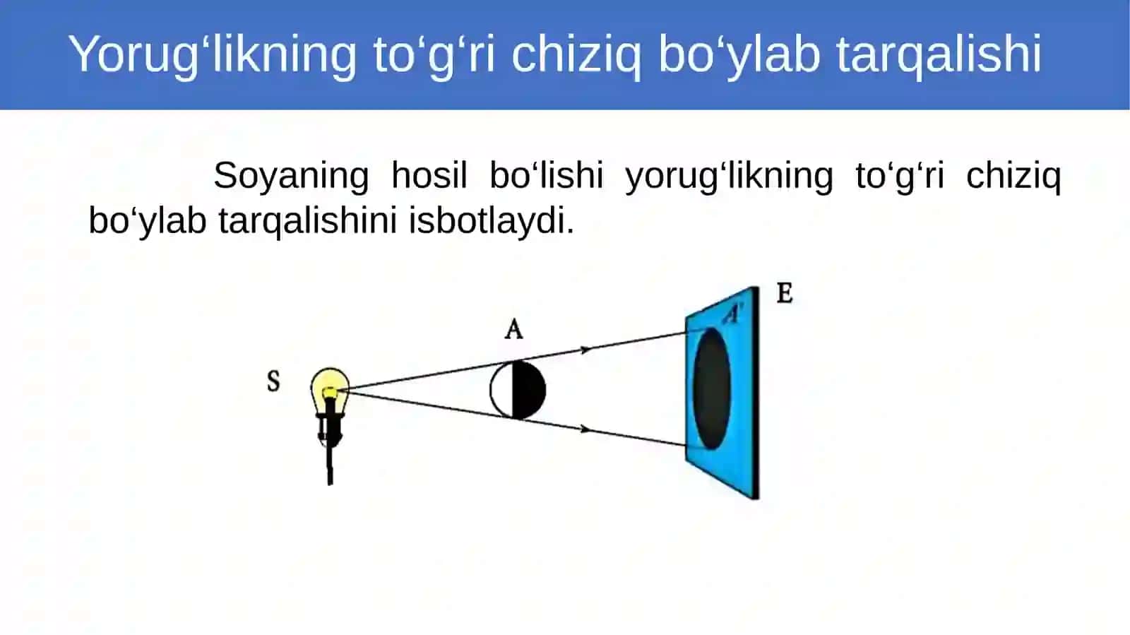 Yorug'likningsferiksirtdasinishi.Linzaformulasinikeltiribchiqarish 3