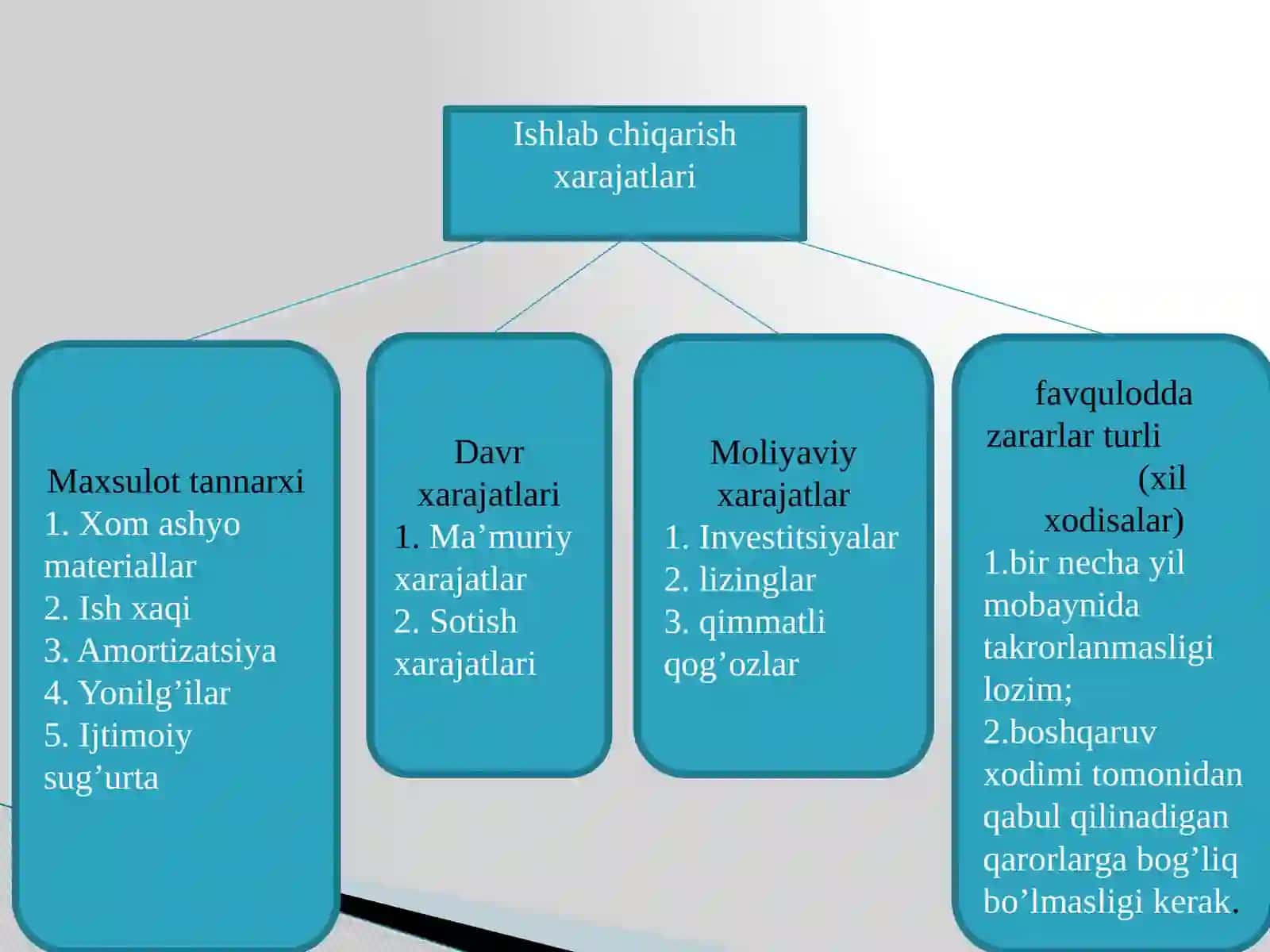 Sanoat ishlab chiqarishni ijtimoiy iqtisodiy samaradorligi 3