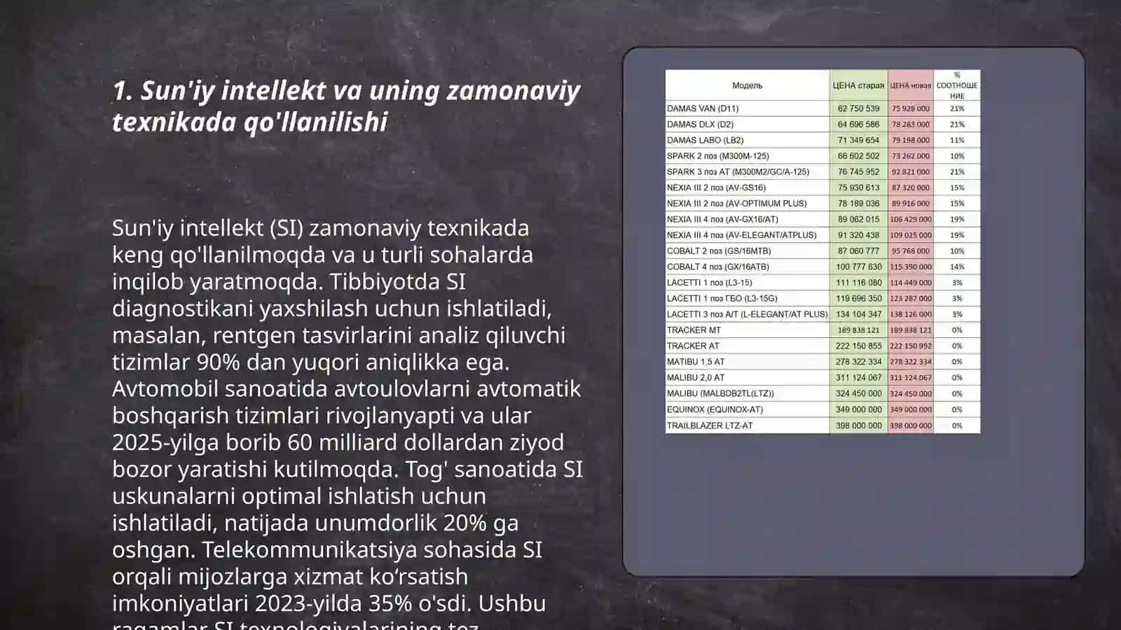 Zamonaviy texnik vositalar tavsifi 3