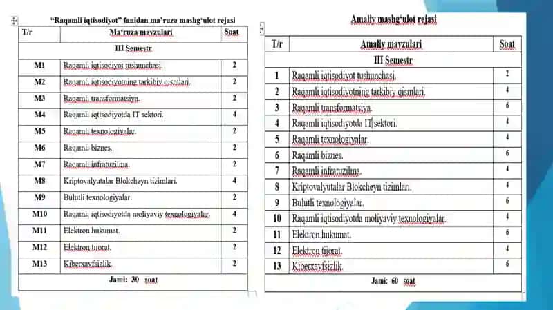 RAQAMLI IQTISODIYOT TUSHUNCHASI 3