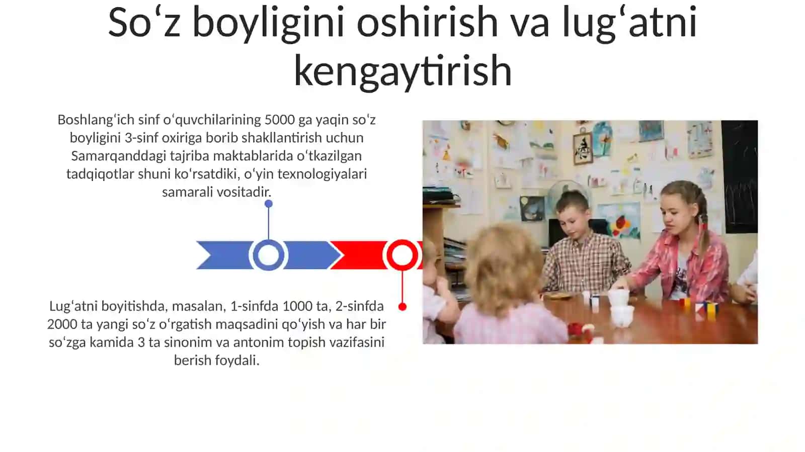 Boshlangʻich sinfoʻqish darslaridagi ogʻzaki nutqni rivojlantirish 3