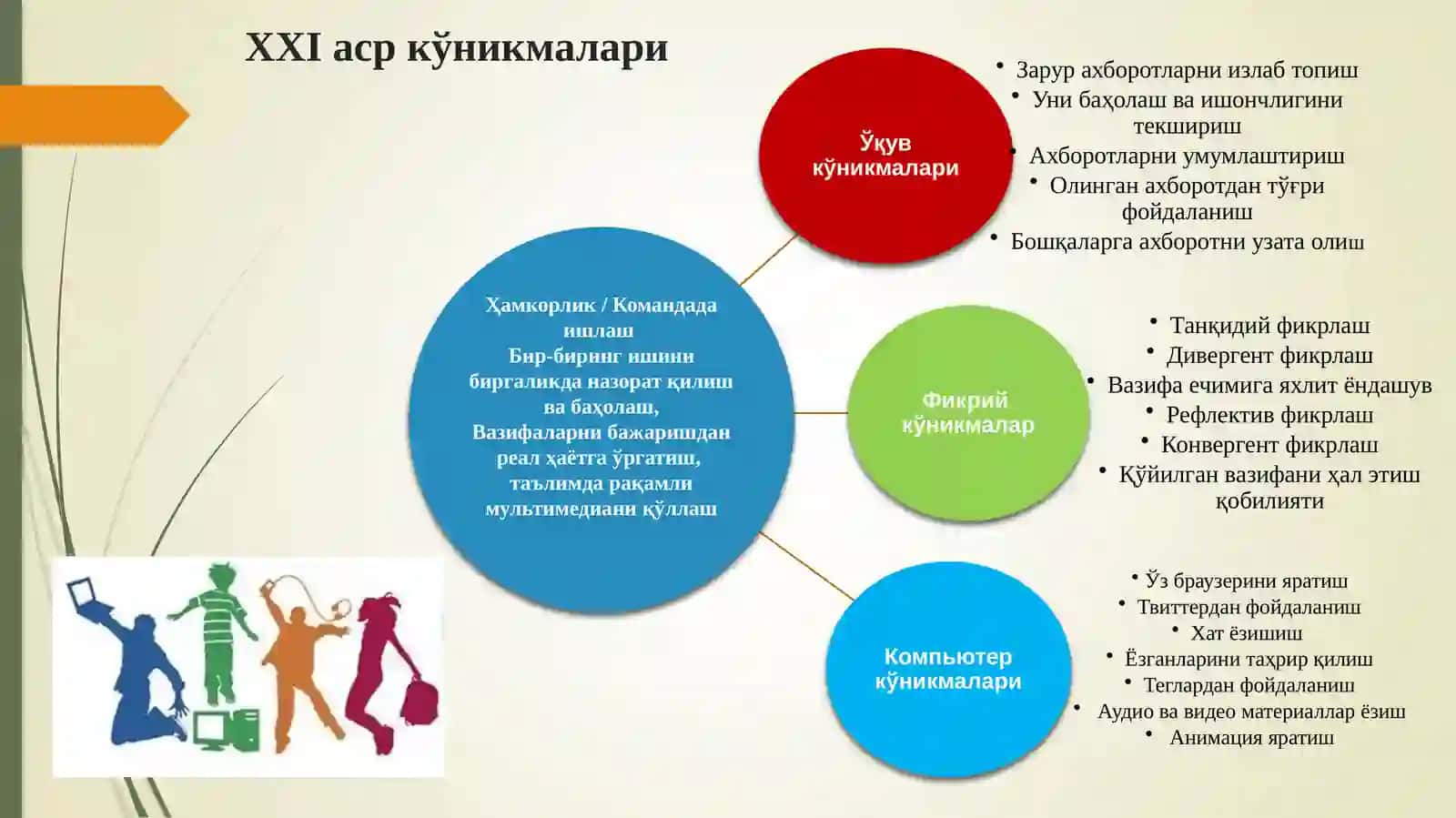 Тарбия жараёнида таълим технологияси: имкониятлари ва афзалликлари 3