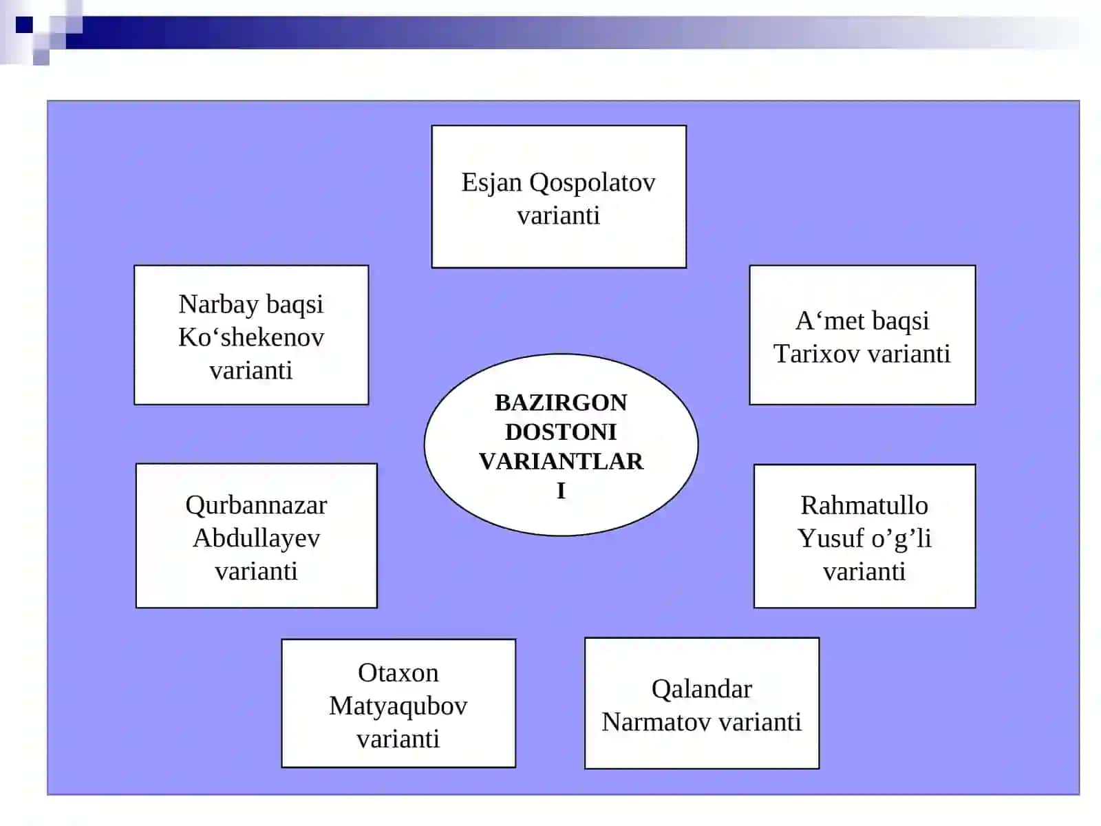 Bazergen dostoni 3