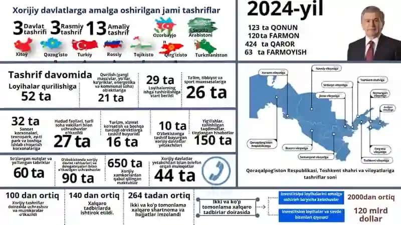 Vatan uchun, millat uchun, xalq uchun. O'zbekiston Respublikasi mustaqilligining 34-yilligi 3