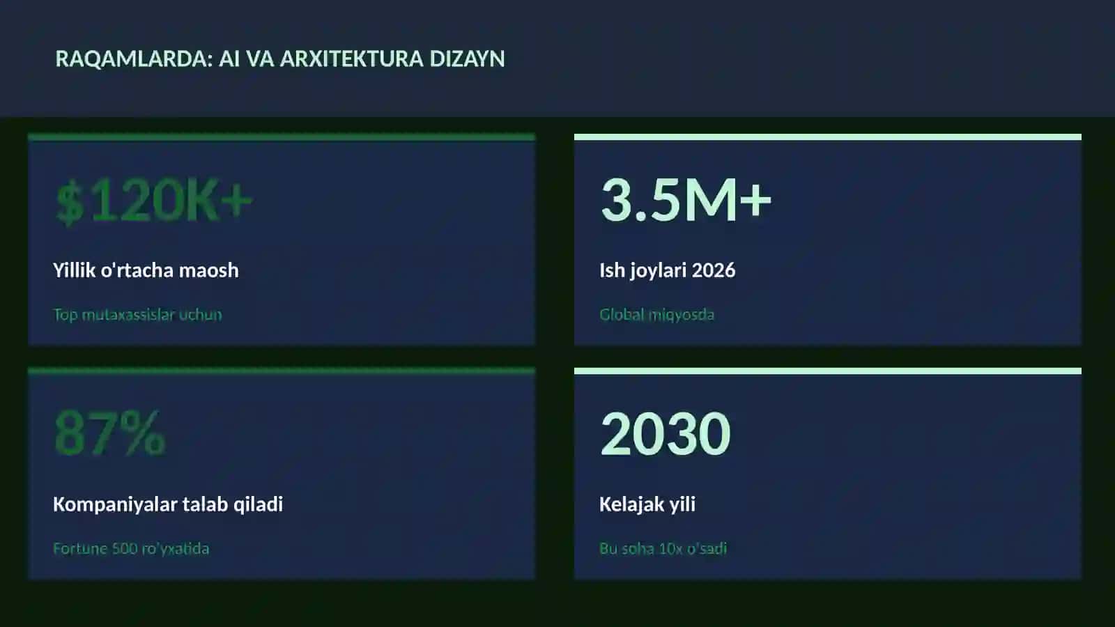 SUN'IY INTELLEKT ASOSLARI 3
