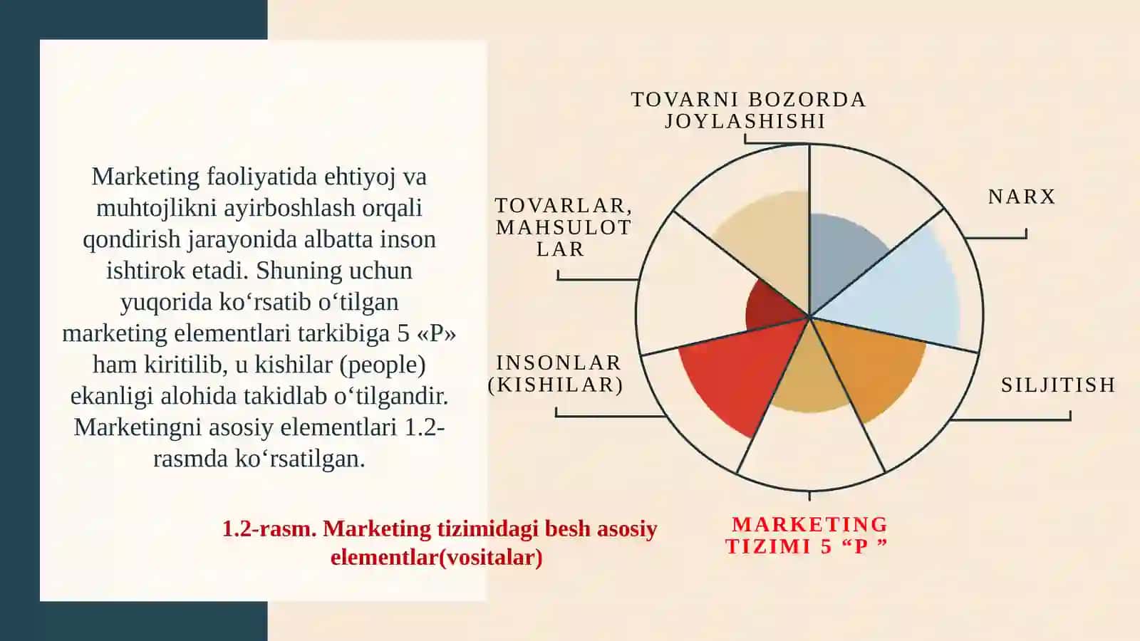 Marketin elementlari tarkibi va marketing-miks tushunchasi 3
