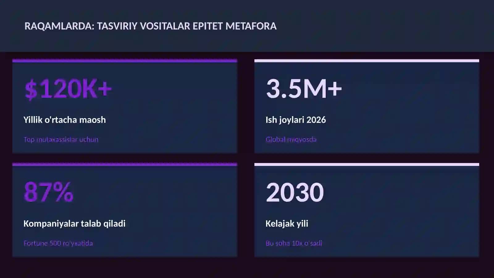 ADABIYOT VA YOZUV 3
